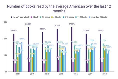 how many books do you read at once when you are reading multiple books