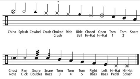 What Does Drum Music Look Like: A Multi-Layered Exploration