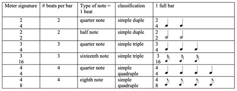 what does meter mean in music what is the difference between time signature and meter?