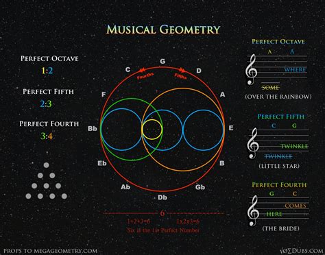 what is a turnaround in music and how does it relate to the concept of a musical bridge?